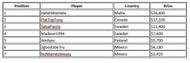 Table 6